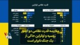 مقایسه قدرت نظامی دو کشور روسیه و اوکراین حاکی از یک جنگ نابرابر است