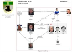 Spanish police have accused Alexander Torshin of Laundering Money for Russia's "Taganskaya" Crime Syndicate
